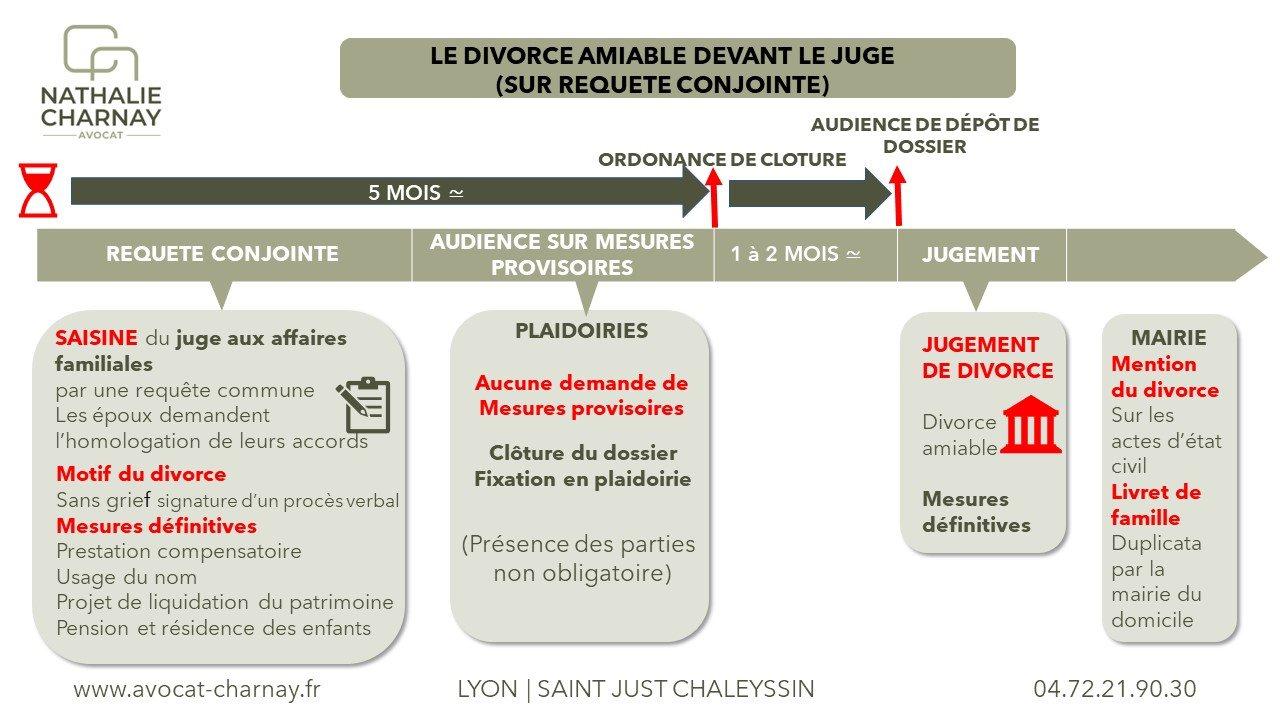 Deux alliances sur des documents
